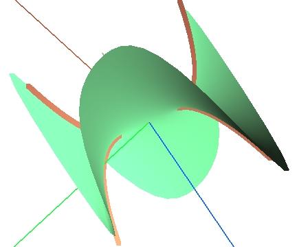 Silhuetas de Superfícies no R 4 49 Implementamos um exemplo de função trigonométrica regular, o seno. 5.1.4 f(z) = sen(z) A figura 5.12 mostra a função f : C C tal que f(z) = sen(z).