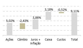 766,35% 526,02% 375,08% 642,99% 355,71% 277,91% 144,56% 353,00% 430,59% 430,28% 259,33% BC FIC FIM 2010 1,36% 0,65% 1,50% 0,41% -1,32% 1,06% 2,93% 1,92% 1,59% 2,41% 1,77% 1,29% 16,64% 73,04% % CDI