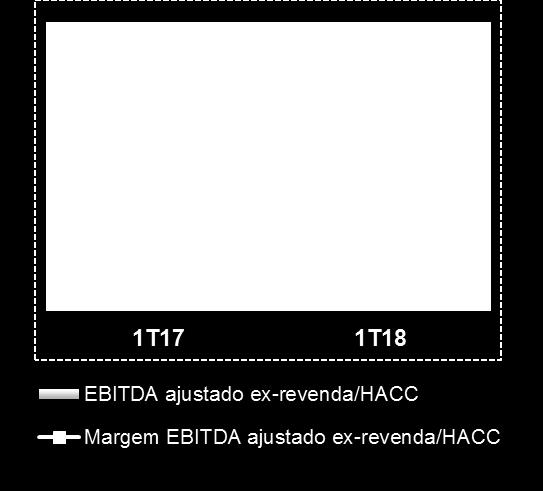 performances de exportação, e (ii) o impacto do hedge accounting (HACC) de dívida em moeda estrangeira na receita líquida (impacto não caixa).