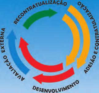 relacionados às áreas de saúde da mulher (7), da criança (9), saúde bucal (7) e mental (4), controle de Diabetes mellitus e hipertensão arterial sistêmica (6), produção geral (12), tuberculose e