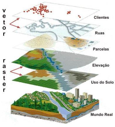 Impacto: biodiversidade, qualidade ecológica do solo e