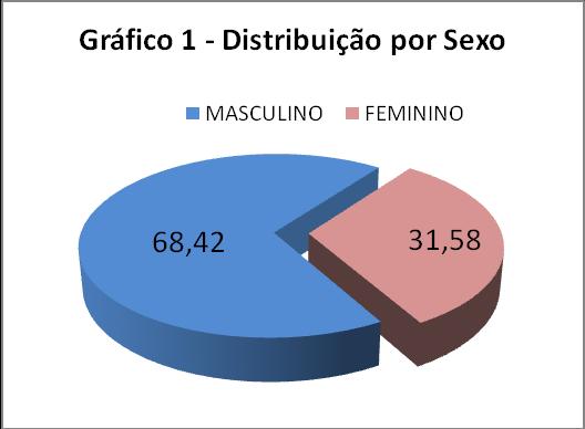 Tabela 8 Principais problemas por empreendimento valores percentuais Principais problemas Empreendimentos (%) Formal Informal Baixo lucro 21,43 50,00 Carga tributária elevada 35,71 - Concorrência