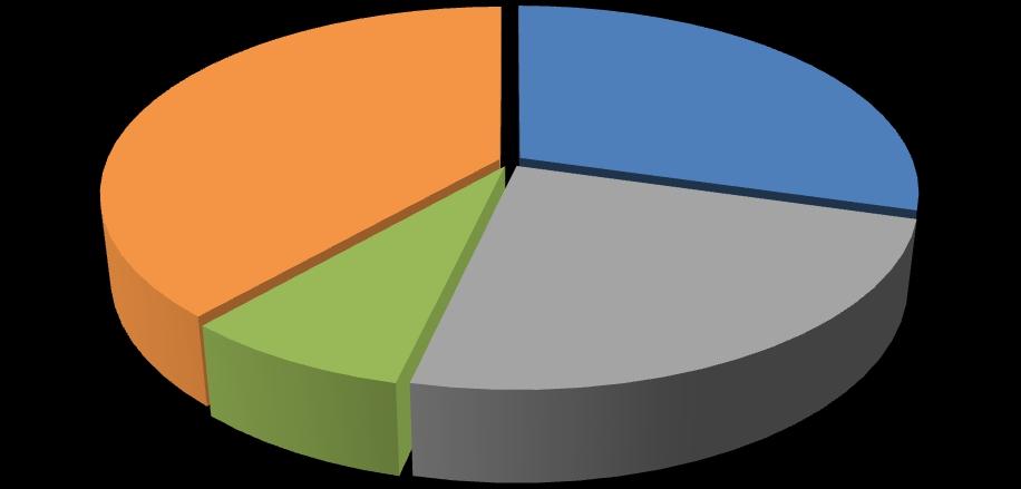 6. Apoio prestado pelo GAV de Portimão Dos vários tipos de apoio prestado pelo GAV de Portimão, durante o ano de 2012, foram o apoio genérico/prático (39%) e o apoio jurídico