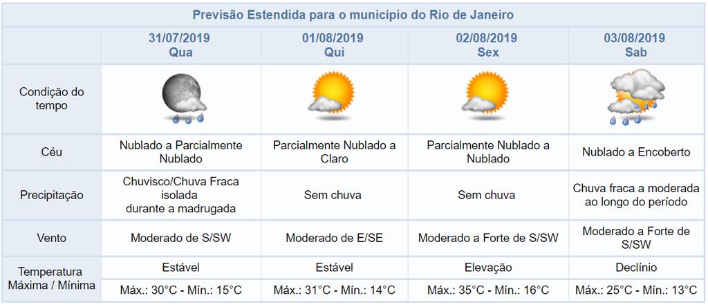 Veja a previsão do Alerta Rio para os próximos dias Quadro sinótico atualizado pelo Alerta Rio às 15h44 do dia 30/07/19. Veja mais: http://alertario.rio.rj.gov.br/4-dias/ Av.