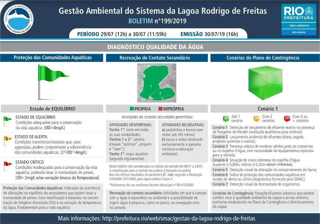 O BRT Rio informa que os corredores TransOeste, TransCarioca e TransOlímpica operam normalmente. Segundo o VLT Carioca, linhas 1 e 2 operam normalmente.