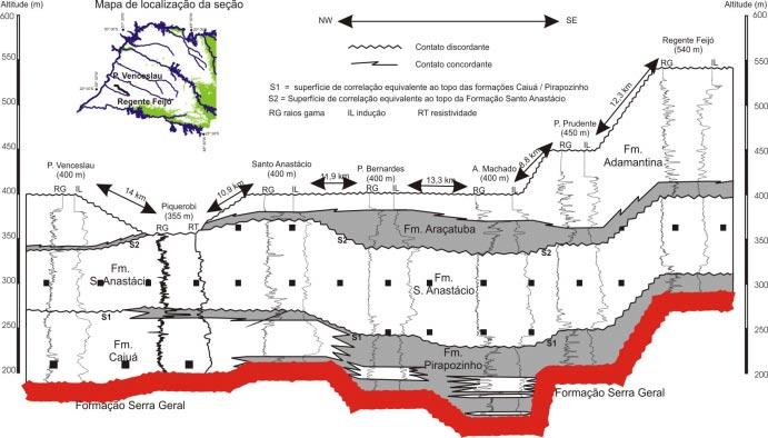 Estratigrafia de subsuperfície do Grupo Bauru (k) no estado de São Paulo Figura 4.