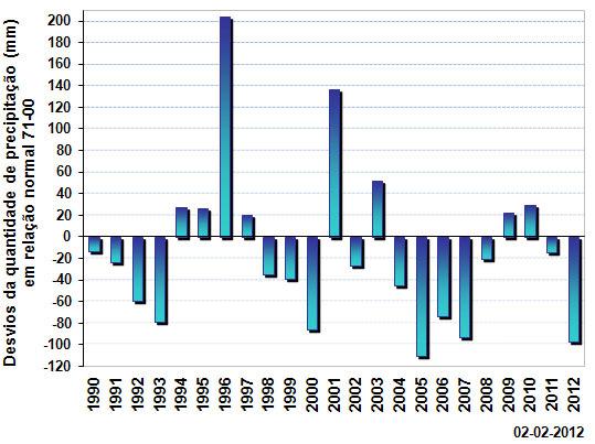 Estações Tabela 2 - Climatologia Mensal Comparada janeiro 2012 Méd.Temp. Máx. Mês (ºC) Média 71-00 Méd. Temp. Min. Mês (ºC) Média 71-00 Prec. Total Mês (mm) Média 71-00 Nº dias Prec 1mm Bragança 9.
