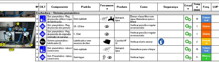 Gestão de Energia em Ambiente Industrial Para além do plano de ação, foi também elaborado um plano de limpeza, inspeção e lubrificação (CILT) para cada máquina.