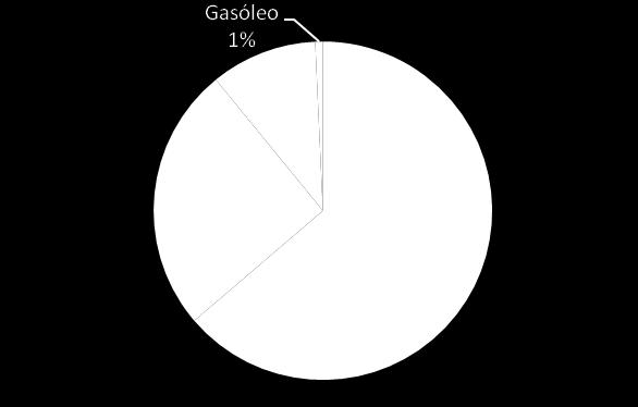 Capítulo 3- Sociedade da Água de Luso, S.A. Figura 3.