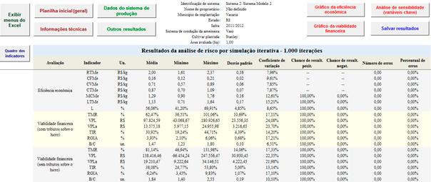 14 GestFrut_Ameixa: Sistema para Avaliações Econômico-financeiras da Produção de Ameixa mínimo, máximo e mais provável de cada variável chave.