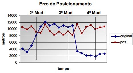 Resumo do Mestrado ANÁLISE DA