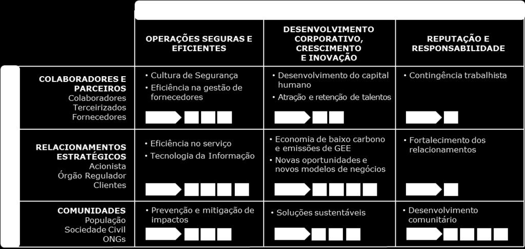 Socioambiental, Avaliação pelo Cliente e Região Sul Cases reconhecidos no SDG in Brazil - The role of the private