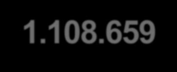 472 Venezuela 33.361 Outros 66.