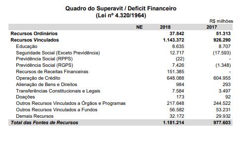 Demonstração Resultados Econômicos http://sisweb.tesouro.gov.