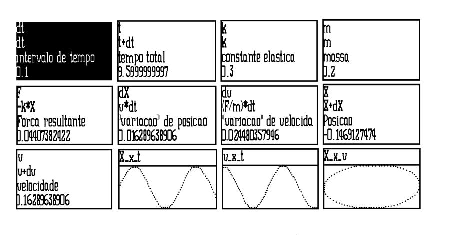 Fig. 1 Modela para o Movimento Harmônico Simples no CMS. O modelo apresentado na Fig.