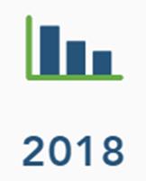 2. Objetivos do projeto e resultados alcançados 3 grandes objetivos: avaliar e conhecer as pressões e os