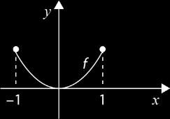 . f é contínua em [ 1, 1]. Porém, f não é injetiva. 7. Seja g a função de domínio R definida por g(x) f(x) f(x a).