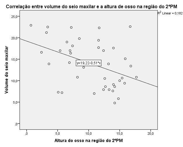 Gráfico 3 - Correlação entre volume