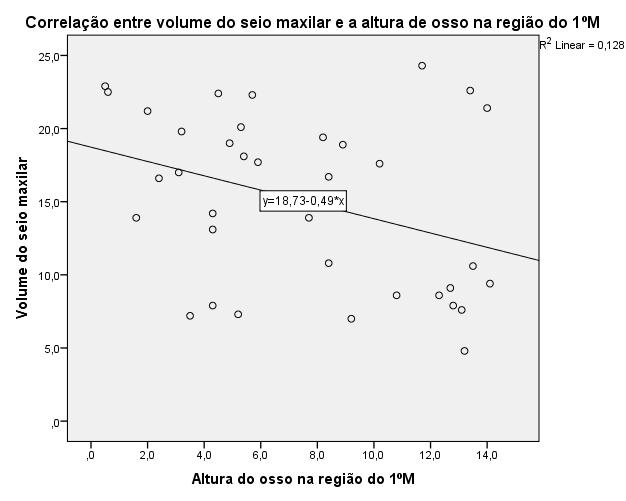 2ºPM Gráfico 4 - Correlação entre