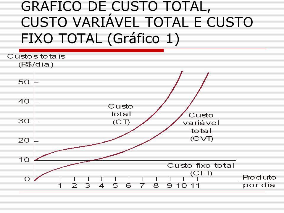 Estabelecimento do preço: Processo Etapa 3) Estimativa de Custos Demanda estabelece um teto para o