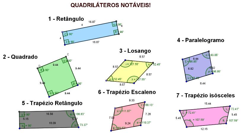 Figura 5. Exibição dos nomes dos Quadriláteros no GeoGebra Fonte: Miranda (2017) 4.
