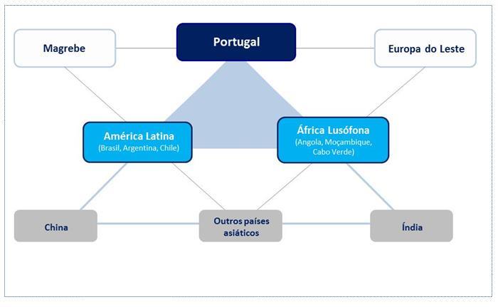 Definição de prioridades