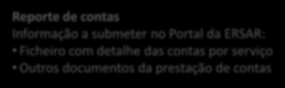 1 agosto/15 out Proposta de revisão tarifária + 30 dias