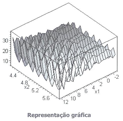 O Problema AGENTES ADAPTATIVOS 77 Representação A função f depende de 2 variáveis Se optarmos por uma representação binária, a