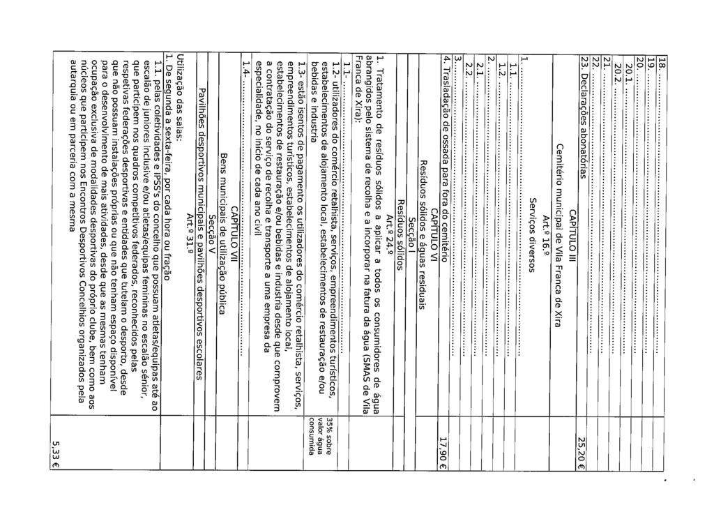 18 19 0 0.1 0. 1 3. Declarações abonatórias 5,0 CAPÍTULO III Cemitério municipal de Vila Franca de Xira ArL 16. Serviços diversos 1 1.1 1..1. 4.