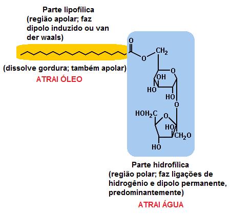 29. a) polímero mais resistente à tração é o náilon, devido ao fato de as atrações intermoleculares entre as suas cadeias poliméricas serem mais intensas que no polietileno.
