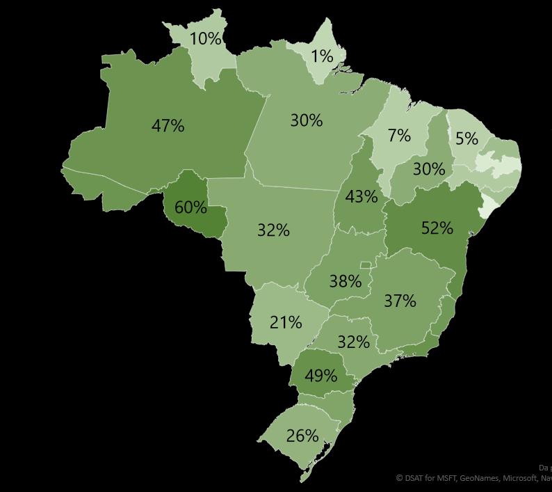 Financiamento Imobiliário SBPE: Aquisição e Construção Variação dos volumes financiados no 1º sem/2019 em relação ao 1º sem/2018 Maiores Variações Menores