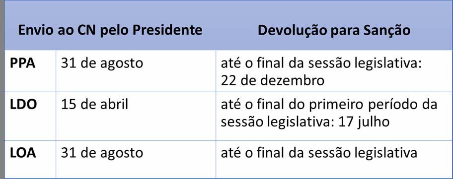 PRAZOS E VIGÊNCIA Só haverá interrupção da