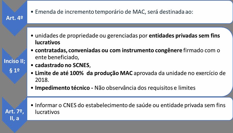 INCREMENTO MAC