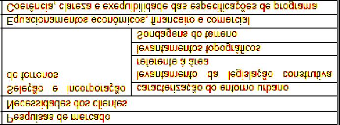 Qualidade do projeto Componentes básicos: Qualidade do