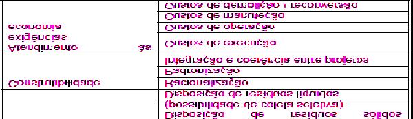 relacionados com a qualidade do programa do empreendimento