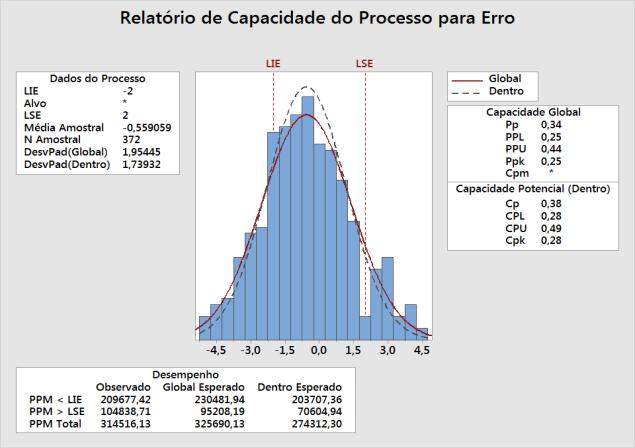 Na etapa Define da metodologia DMAIC são definidos os problemas ou oportunidades de melhoria vinculadas aos processos. A figura 2 mostra o sistema silo, peneira, balança do sistema de coque.