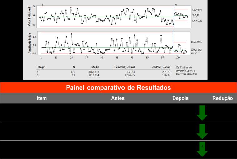 Figura 6: Carta de controle referente ao desvio de umidade entre instrumento online e análise das amostragens no