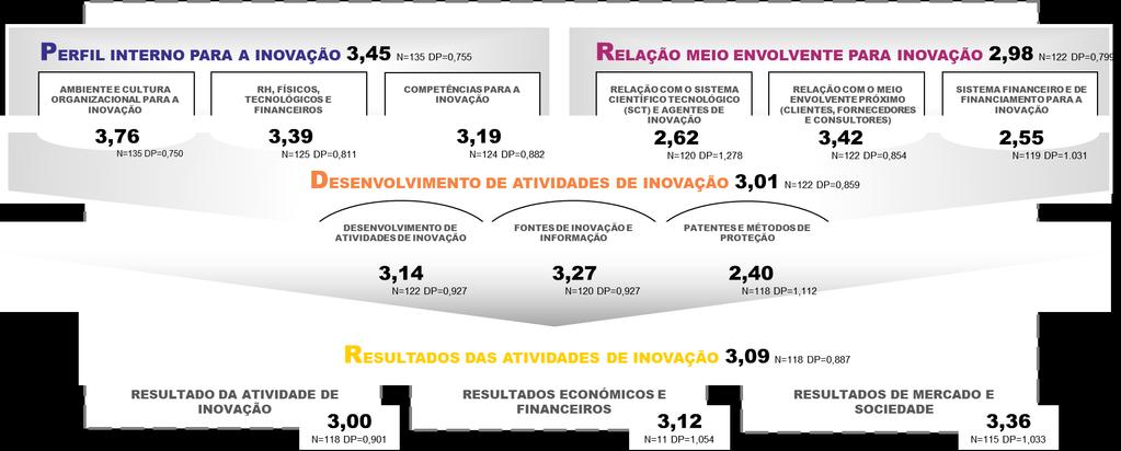 RESULTADOS