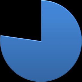 2.- Alocação por Fundo de Investimento DATA BASE: 29/03/2018 FUNDO GESTOR CLASSE SUPERCONSERVADOR CONSERVADOR MODERADO AGRESSIVO BRAM INSTITUCIONAL FI RF