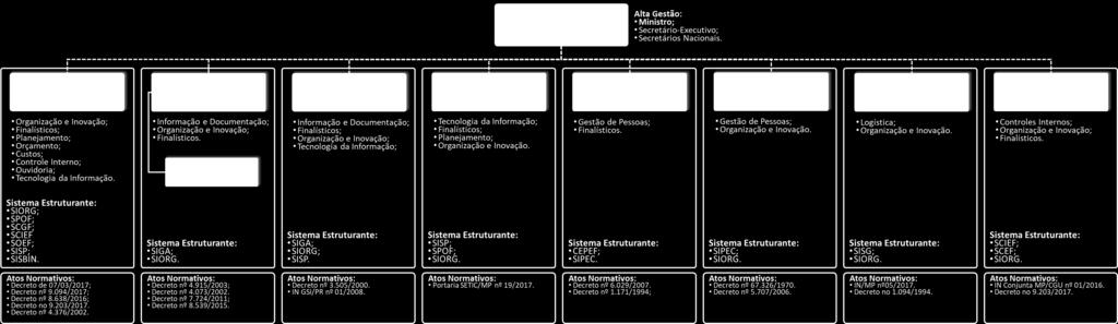 Estruturação da Governança Corporativa Sigla SIORG SPOF SCGF SIGA SCIEF SCEF SOEF SIPEC SGEEF SISBIN SISP SISG Sistemas Estruturante Sistema de Organização e Inovação institucional do Governo Federal.