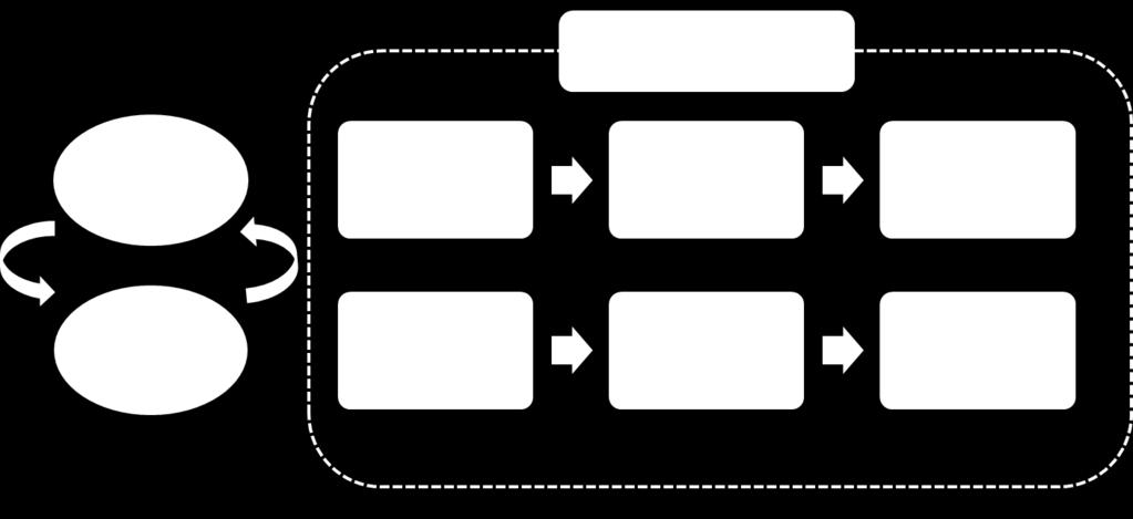 4 Figura 1 Cadeia produtiva do PAQLF Fonte: elaboração própria A Embrapa, principalmente através da Embrapa Solos, é uma das principais responsáveis pela produção do conhecimento em análise de
