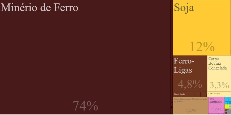 Fonte: Data Viva Pauta de