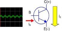 saturação 5Polarização D álculo de níveis apropriados de tensões e correntes no transistor para que o transistor opere com o ponto quiescente na região de corte ou saturação ou amplificação.