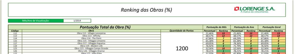 Ranking