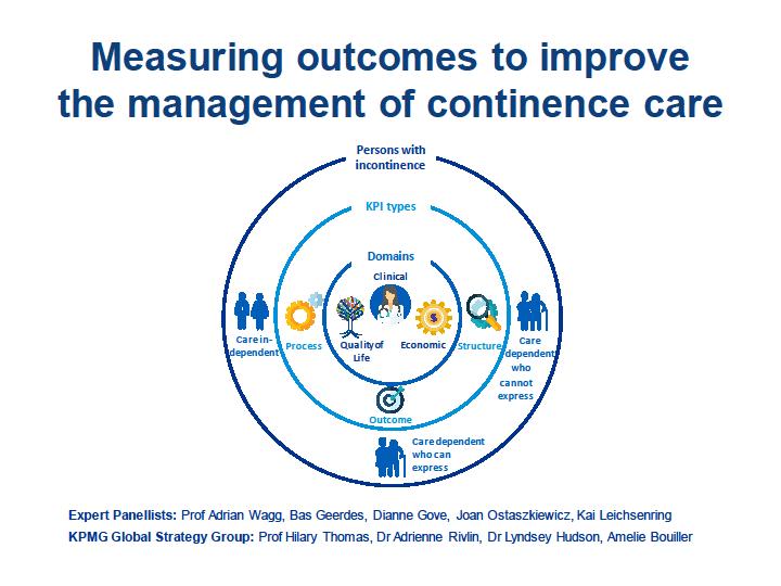 Medir resultados para melhorar a gestão dos cuidados na continência O desafio: Existem diretrizes clínicas e padrões internacionais sobre cuidados de boa continência com estratégias de higiene e