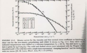 Método das variáveis reduzidas: curva mestre Observa-se que o comportamento qualitativo da viscosidade independe da