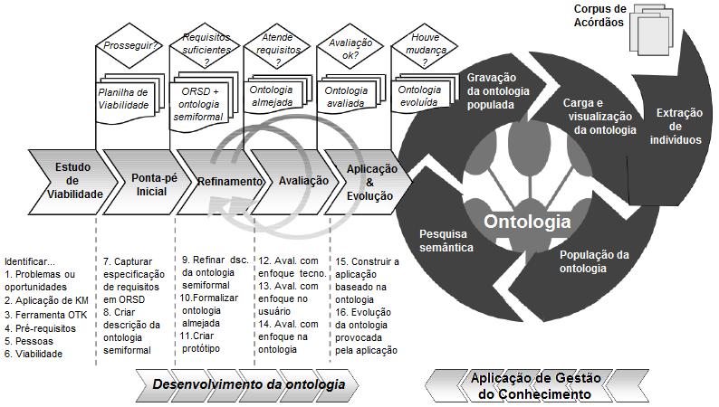 80 Fonte: adaptação de (YORK; STEFFEN;