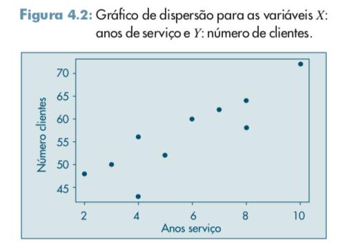 GRÁFICO