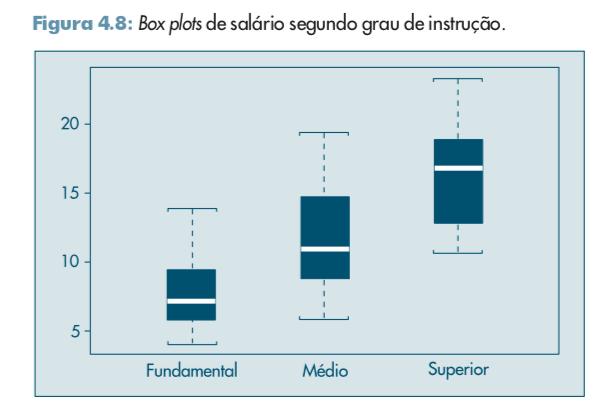 O salário médio de um funcionário é 11,12 (salários mínimos), já para um funcionário com curso