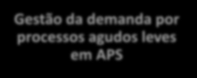 Diabetes e Insuficiência Cardíaca Fonte: